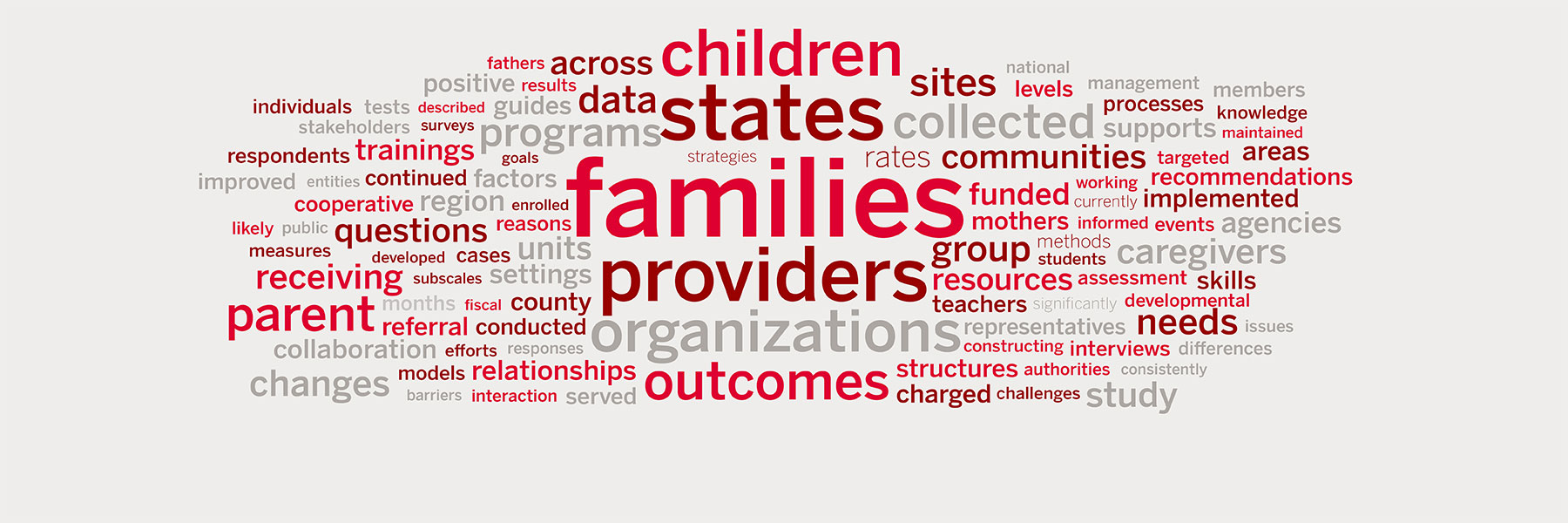  A word cloud with the word families in the biggest font in the center surrounded by medium-sized words children, states, providers, organizations, and outcomes. Other smaller words surrounding these words are data, sites, communities, questions, parent, group, resources, needs, structures, relationships, trainings, study, needs, caregivers, agencies, changes, and receiving. 