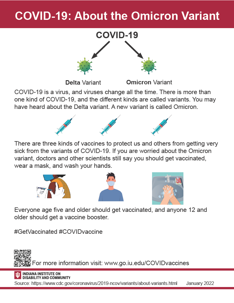 There is a red background with the words “COVID-19: Omicron Variant.” There is a white background with the words “COVID-19.” There are two arrows that lead to two illustrations of a virus. One illustration is labeled Delta Variant and the other Omicron Variant. There are then the words “COVID-19 is a virus, and viruses change all the time. There is more than one kind of COVID-19, and the different kinds are called variants. You may have heard about the Delta variant. A new variant is called Omicron.” Under this text are three illustrations of a syringe. Next are the words “There are three kinds of vaccines to protect us and others from getting very sick from the variants of COVID-19. If you are worried about the Omicron variant, doctors and other scientists still say you should get vaccinated, wear a mask, and wash your hands.” Under this are illustrations of a person receiving a vaccine shot, someone wearing a mask, and handwashing. There are then the words “Everyone age five and older should get vaccinated, and anyone 16 and older should get a vaccine booster.”