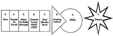 eight steps of PATH graph