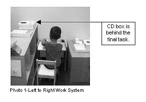 left to right activity