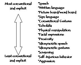 most explicit and least explicit chart