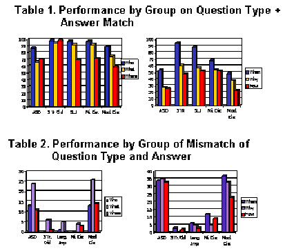 WH graph