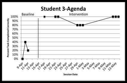 student agenda graph