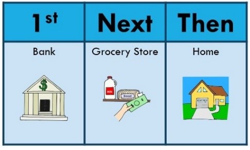 First, Next, Then Schedule showing a bank, grocery store, and home
