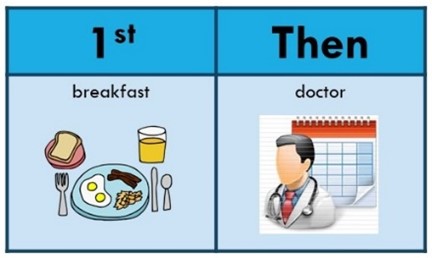 First, Then Schedule showing breakfast and a doctor
