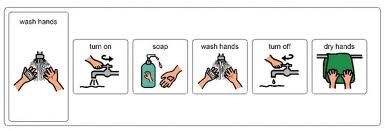 A picture showing the sequence for hand washing